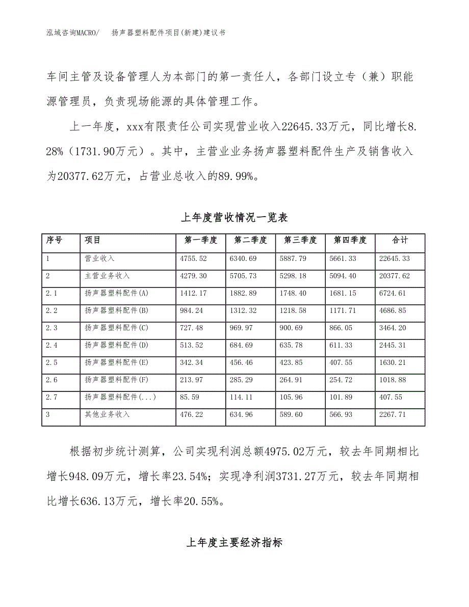 扬声器塑料配件项目(新建)建议书.docx_第2页