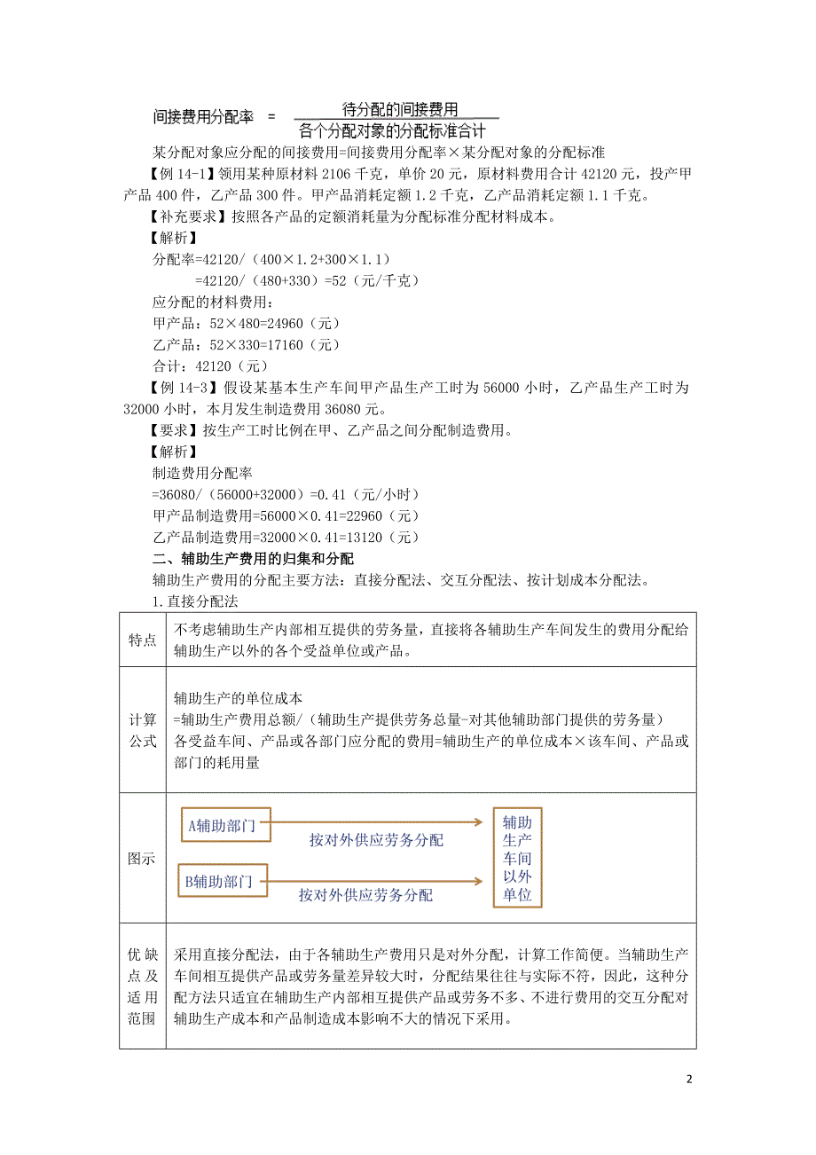 2016cpa会计张凤志第14章讲义_第2页