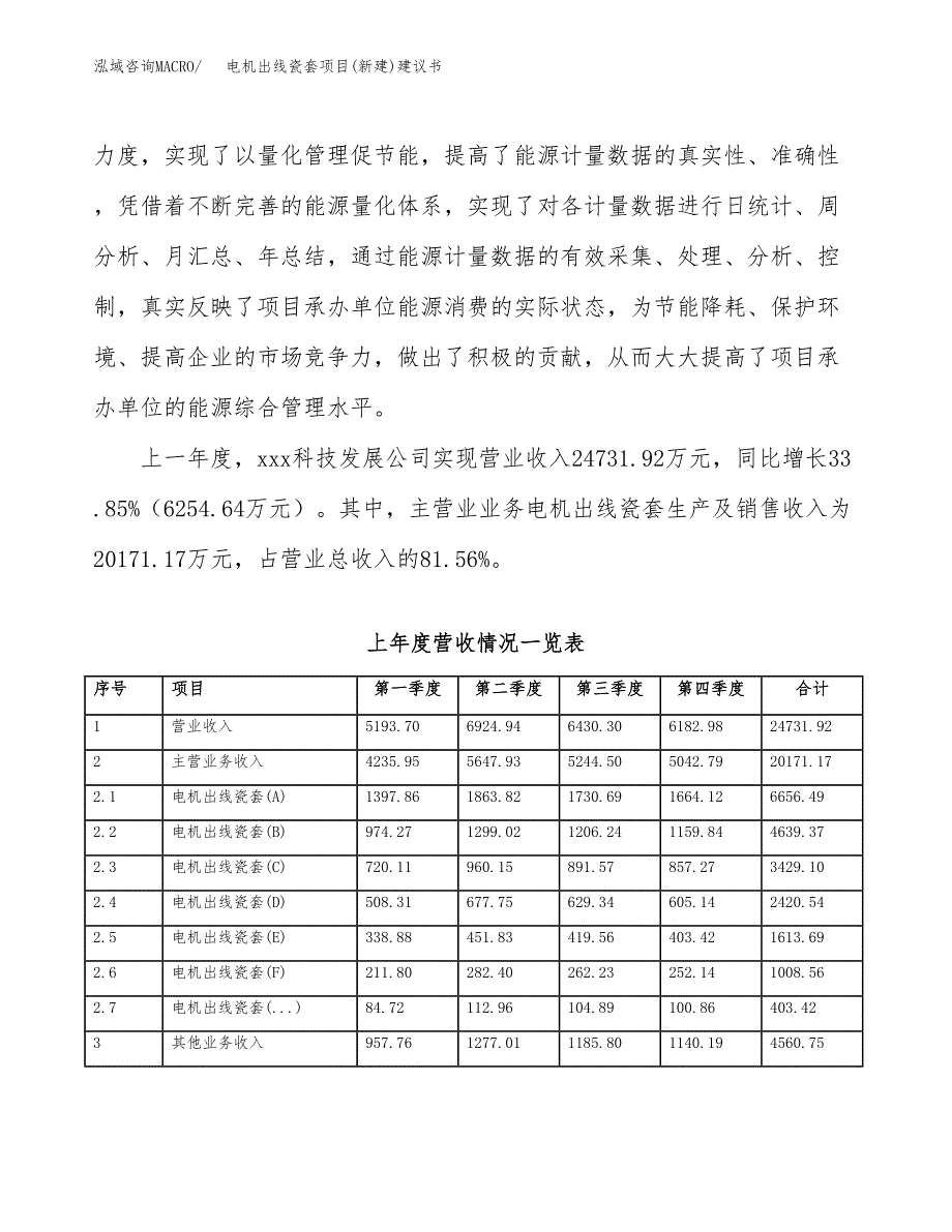 电机出线瓷套项目(新建)建议书.docx_第2页