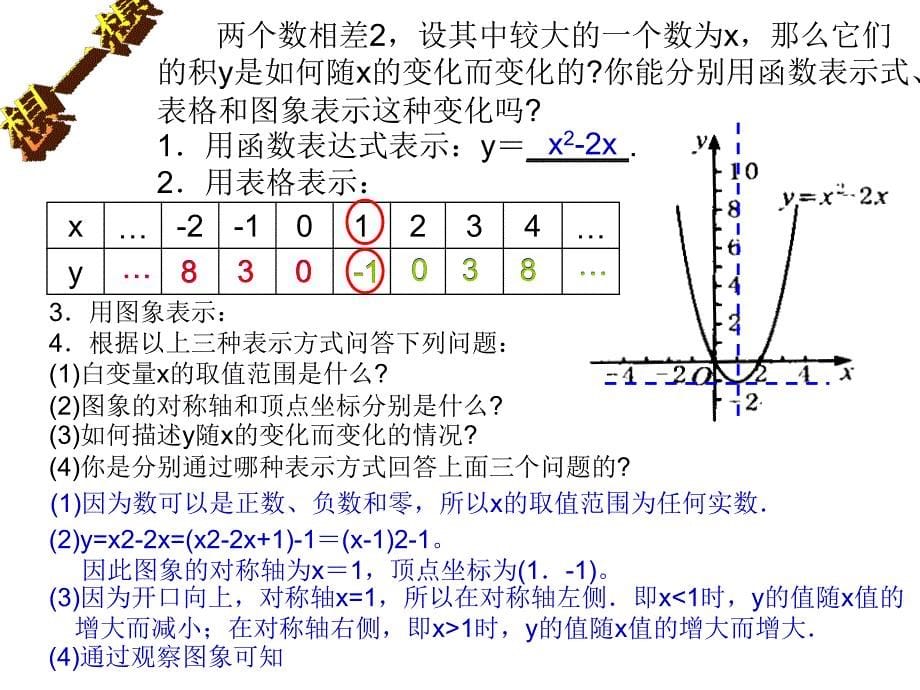 用三种方式表示二次函数PPT课件_第5页