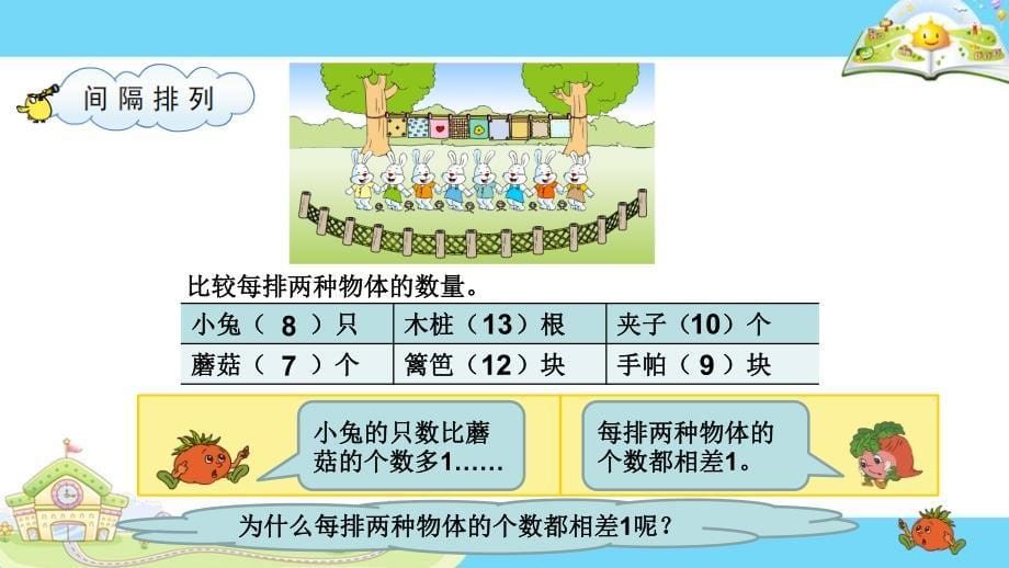 苏教版 数学三上 优质课件 25.探索规律（苏）.pdf_第5页