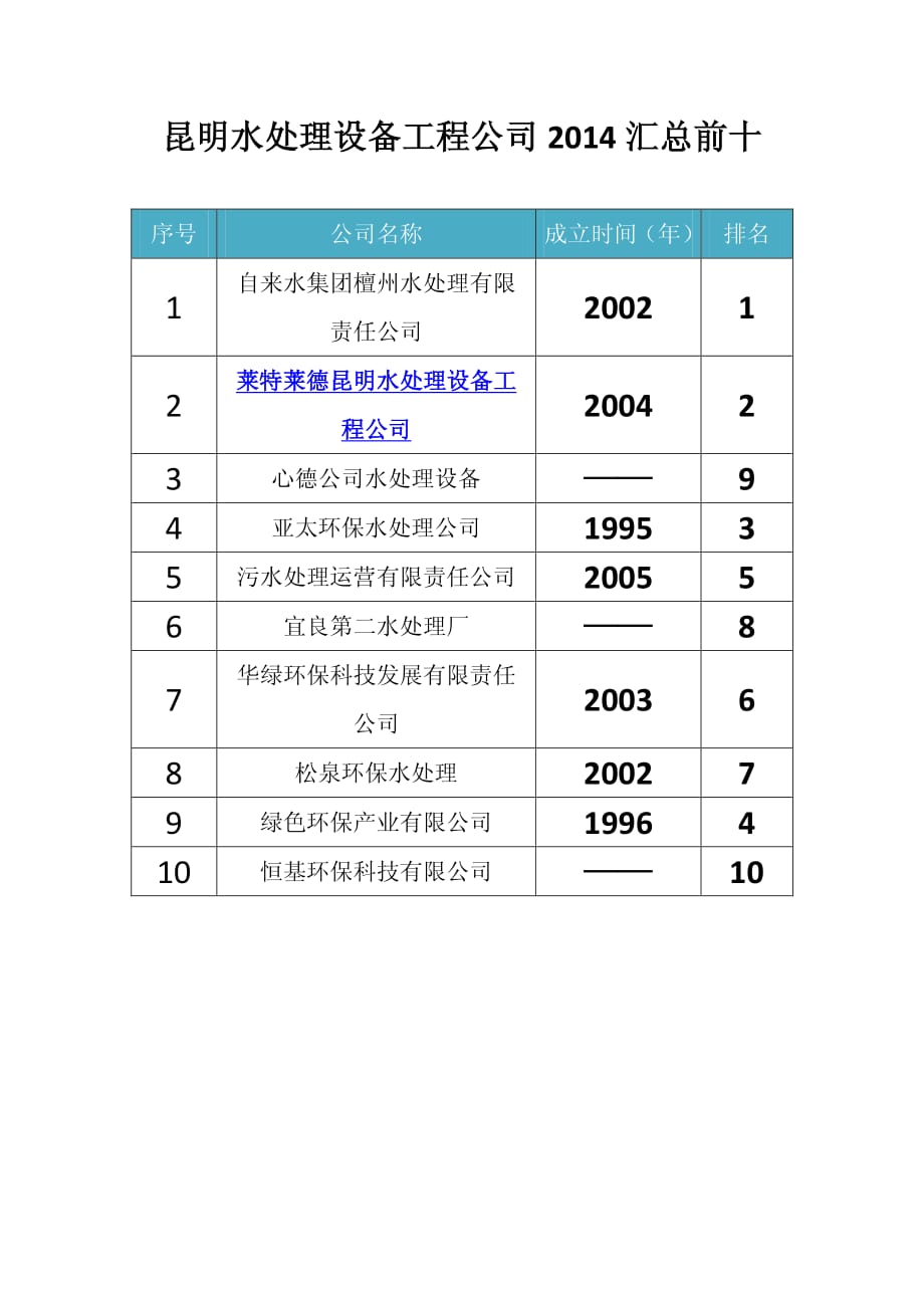 昆明水处理设备工程公司2014汇总前十_第1页