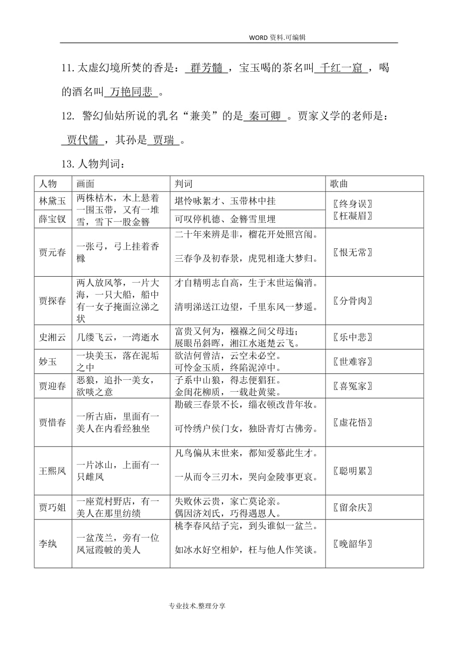 27038红楼梦设计研究江苏自学考试_第2页