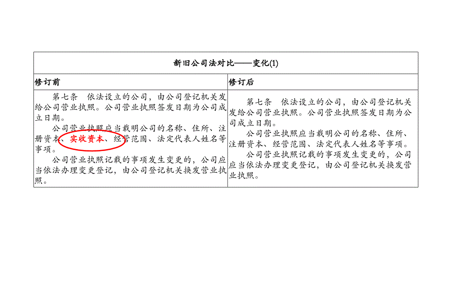 公司法修改条款对比_第3页