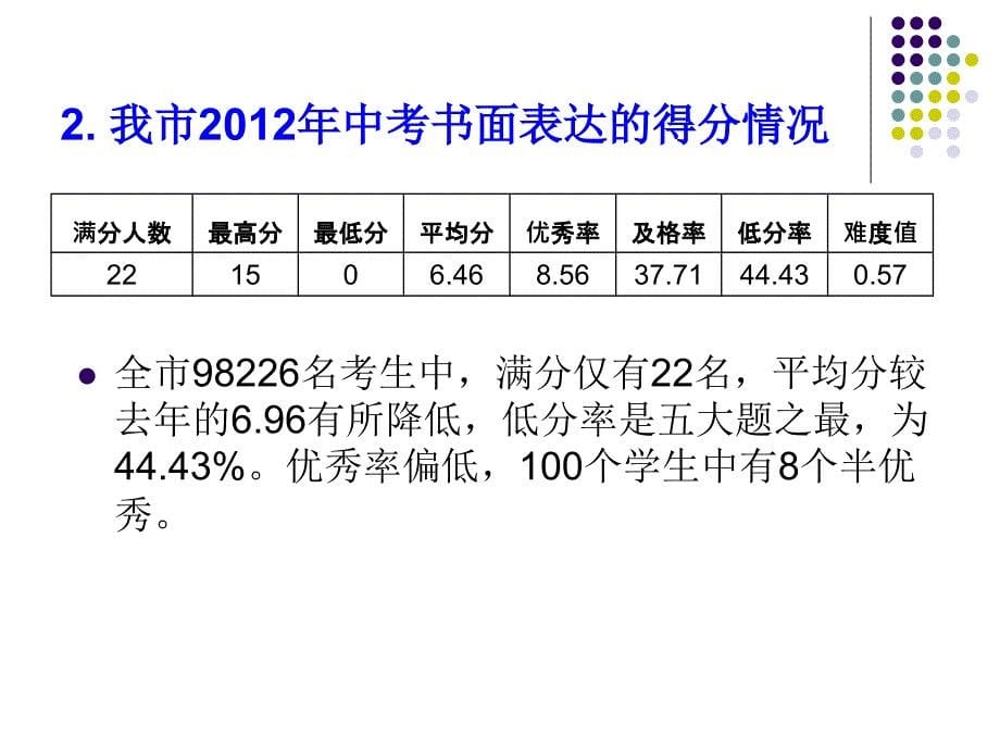 书面表达中考复习讲座_第5页