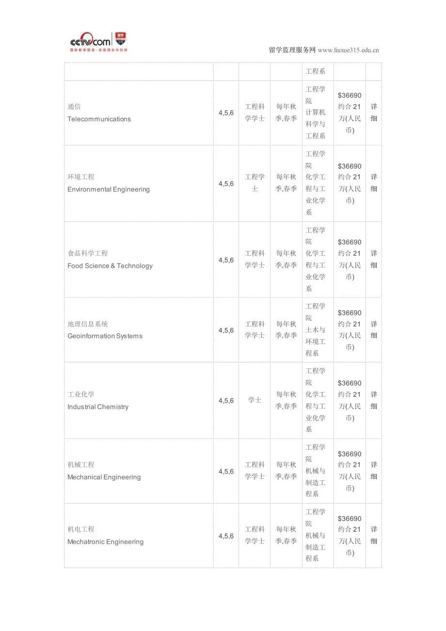 新南威尔士大学金融经济学硕士_第5页