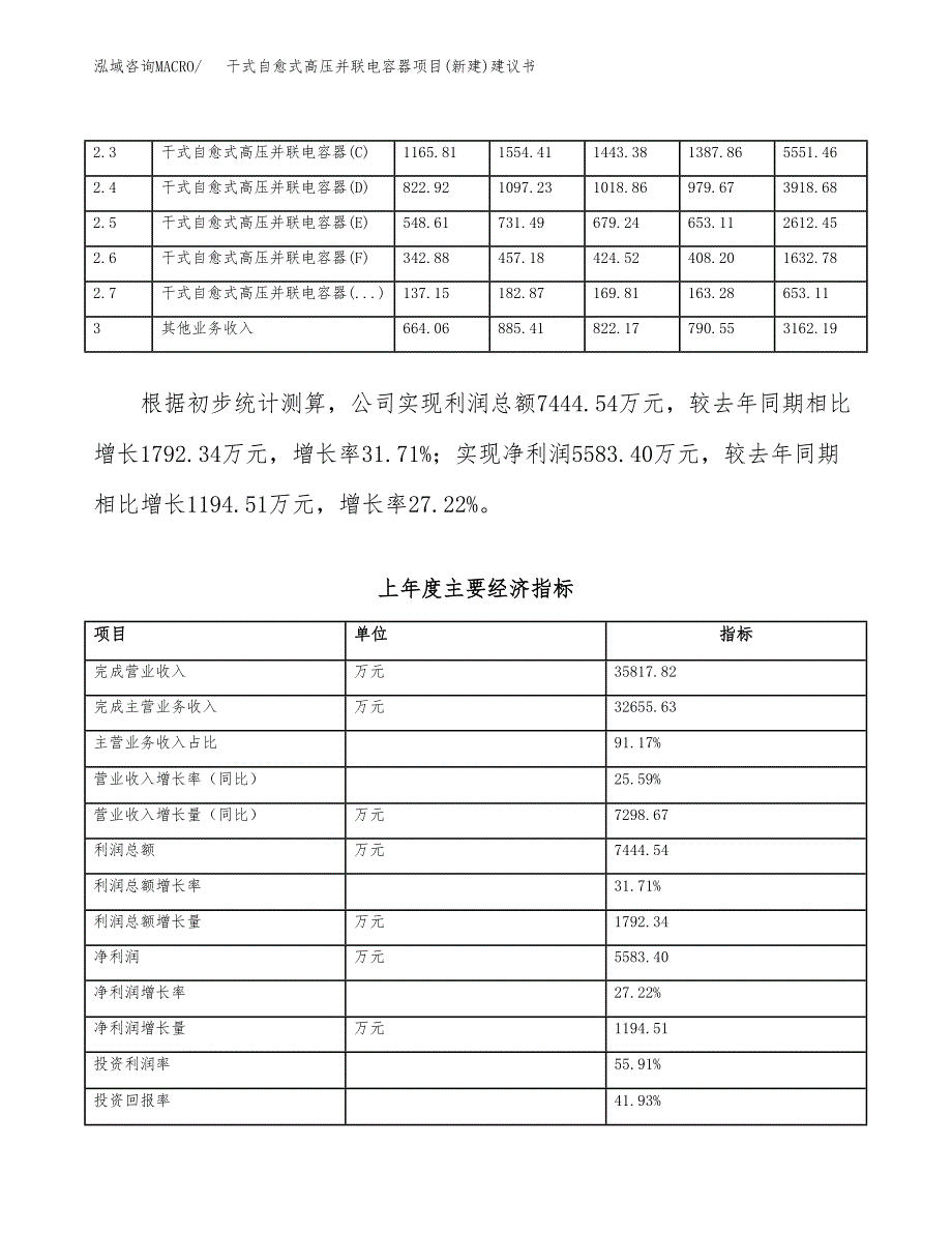 干式自愈式高压并联电容器项目(新建)建议书.docx_第2页