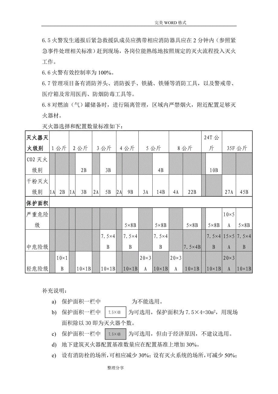 万科物业管理检查标准[新]_第5页