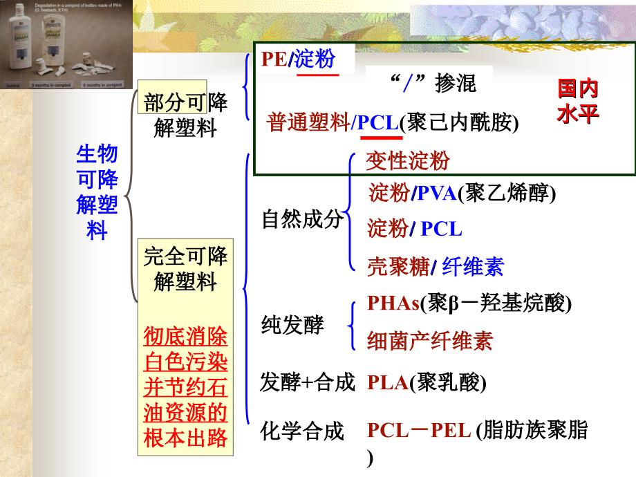 生物可降解塑料生产和应用中国石油大学环境生物工程讲义_第3页