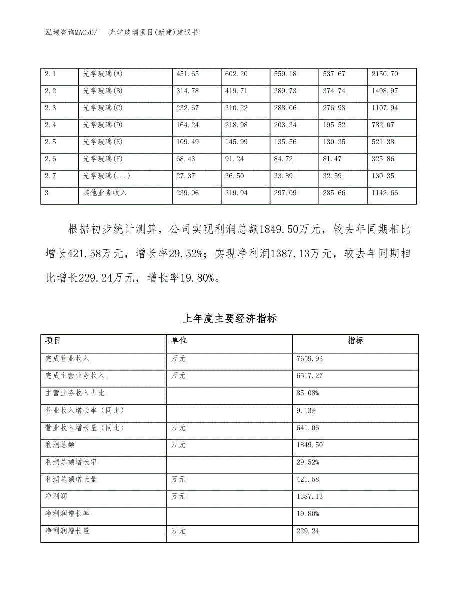 光学玻璃项目(新建)建议书.docx_第2页