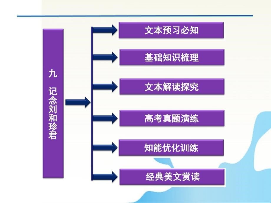 【课堂新导航】高二语文-3.9《记念刘和珍君》配套课件-人教版第三册_第5页