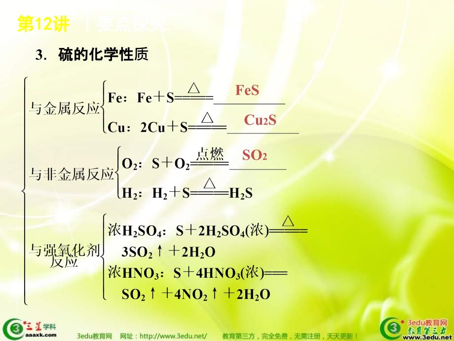 2013届高考化学知识框架专项复习课件13_第4页