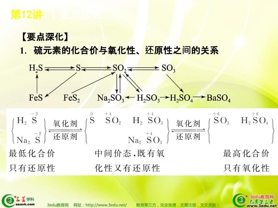 2013届高考化学知识框架专项复习课件13_第5页