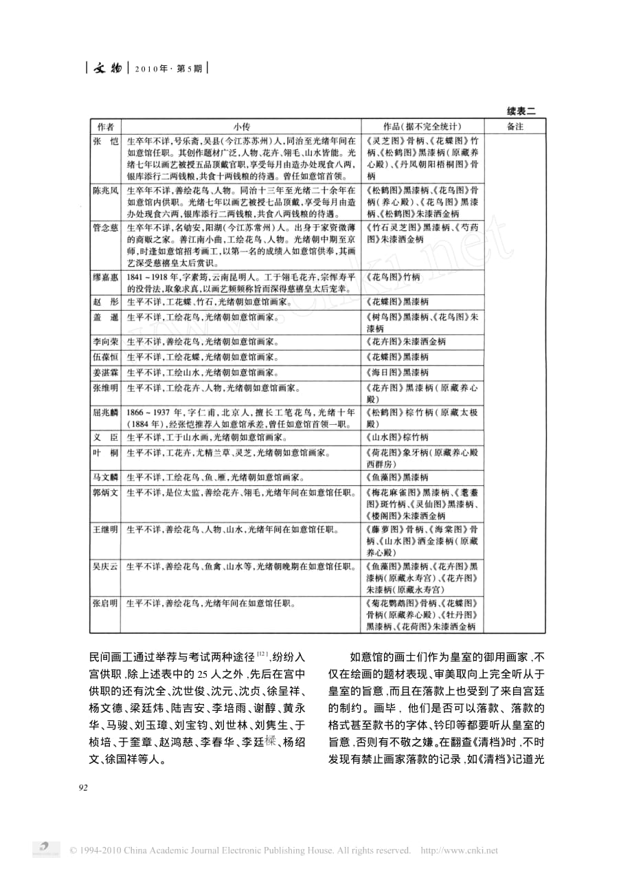 故宫博物院藏晚清宫廷绘画团扇_第3页