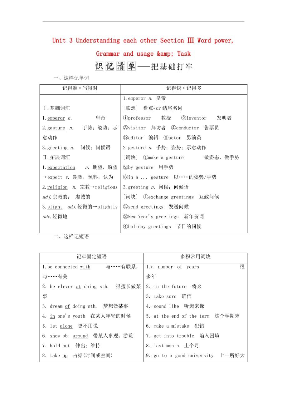 2017-2018学年高中英语 unit 3 understanding each other section ⅲ word power, grammar and usage_第1页