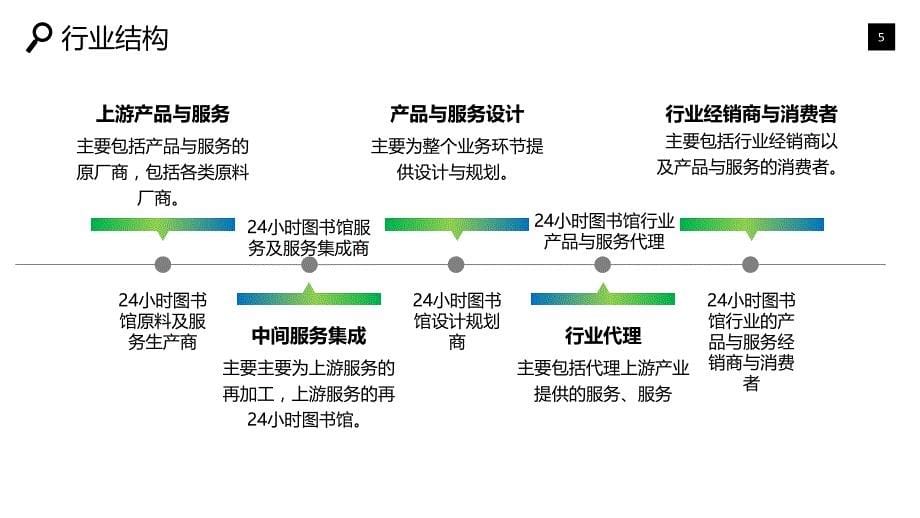 201924小时图书馆行业调研分析市场趋势_第5页