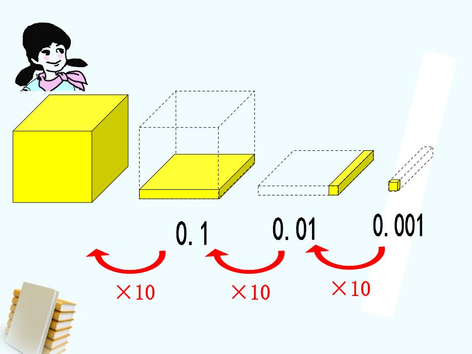 四年级数学下册-小数点移动2课件-沪教版_第4页