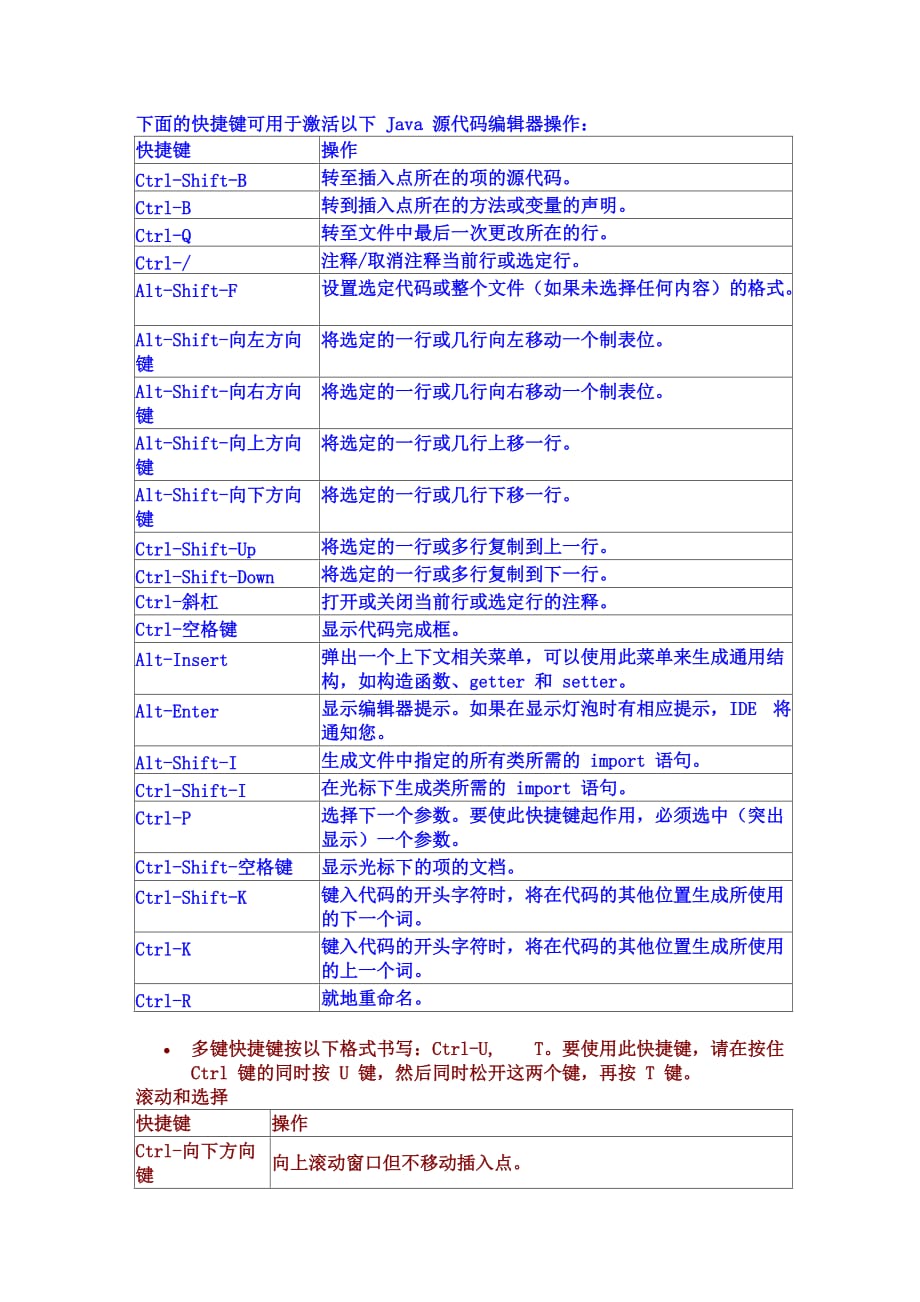 NetBeans快捷键1_第1页