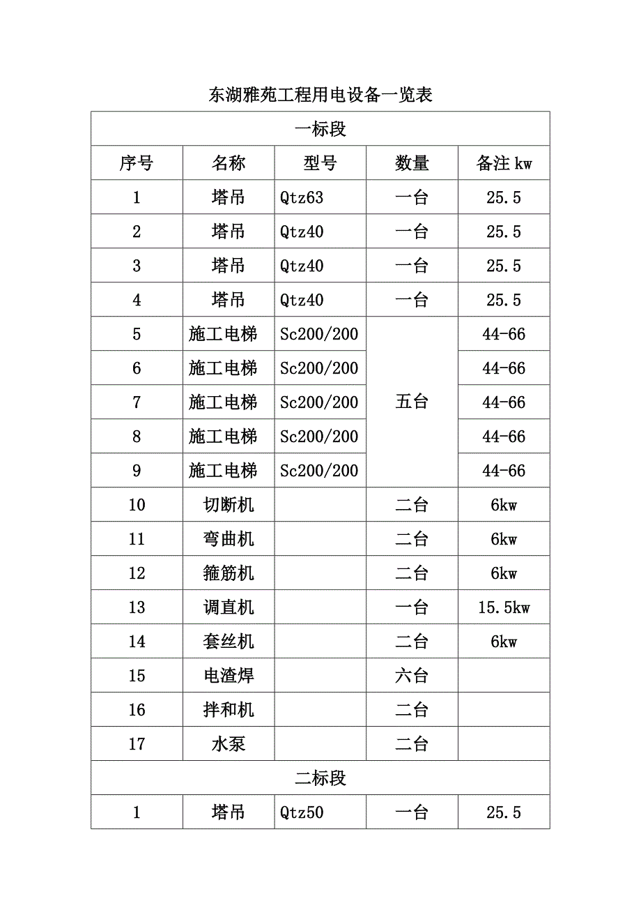 施工程序与总体组织部署加周计划加效果图_第1页