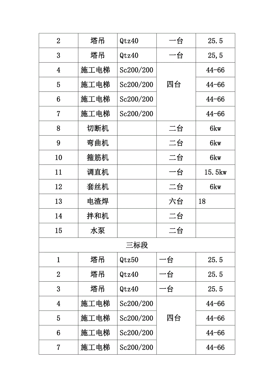 施工程序与总体组织部署加周计划加效果图_第2页