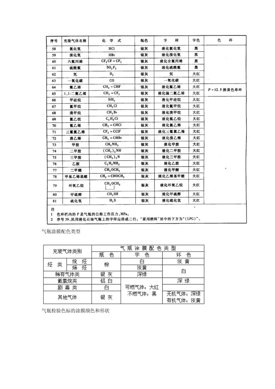 实验室使用气体钢瓶的安全知识资料_第5页