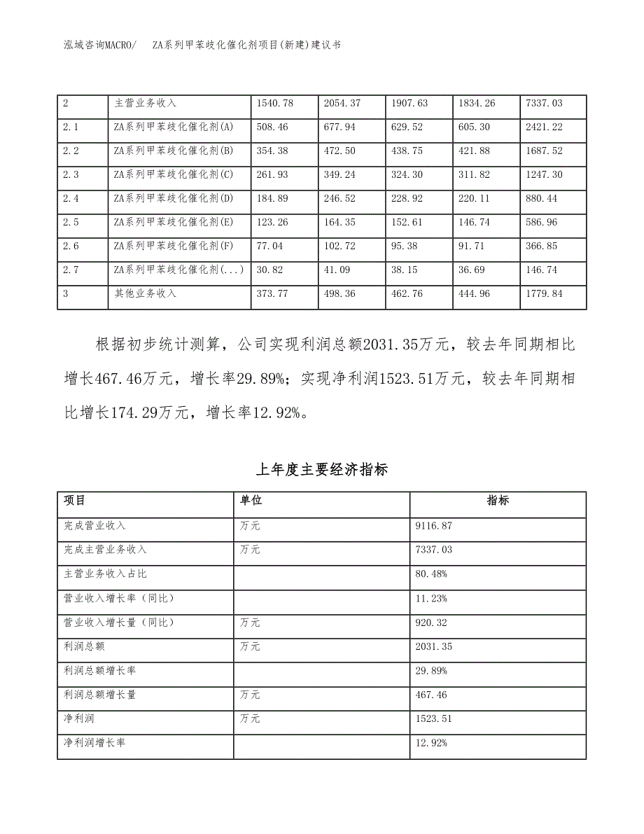 ZA系列甲苯歧化催化剂项目(新建)建议书.docx_第2页