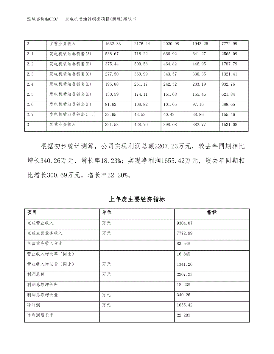 发电机喷油器铜套项目(新建)建议书.docx_第2页