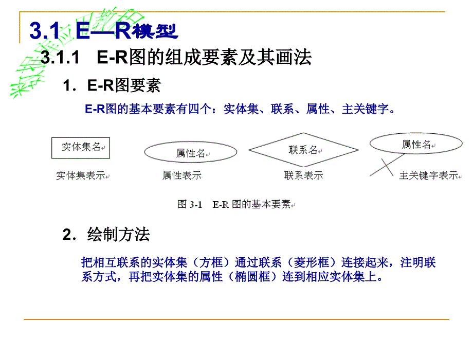 实体联系模型E-R模型--补充资料_第4页