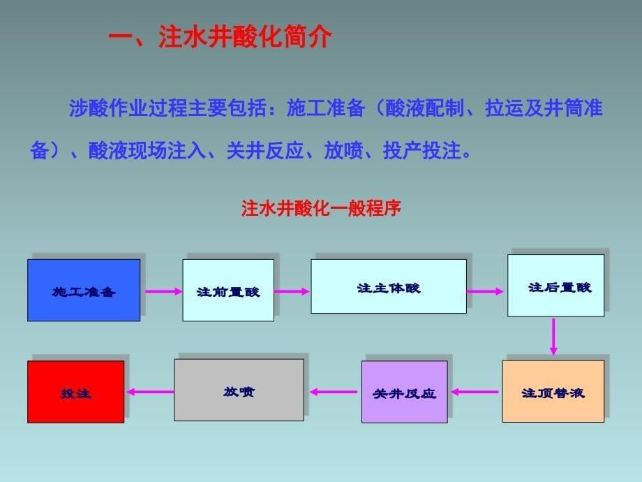 注水井酸化作业风险识别及安全管理采油工程室PPT课件_第5页