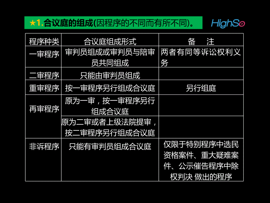 基本原则与基本制度下_第2页