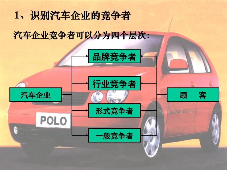 汽车市场竞争战略_第4页