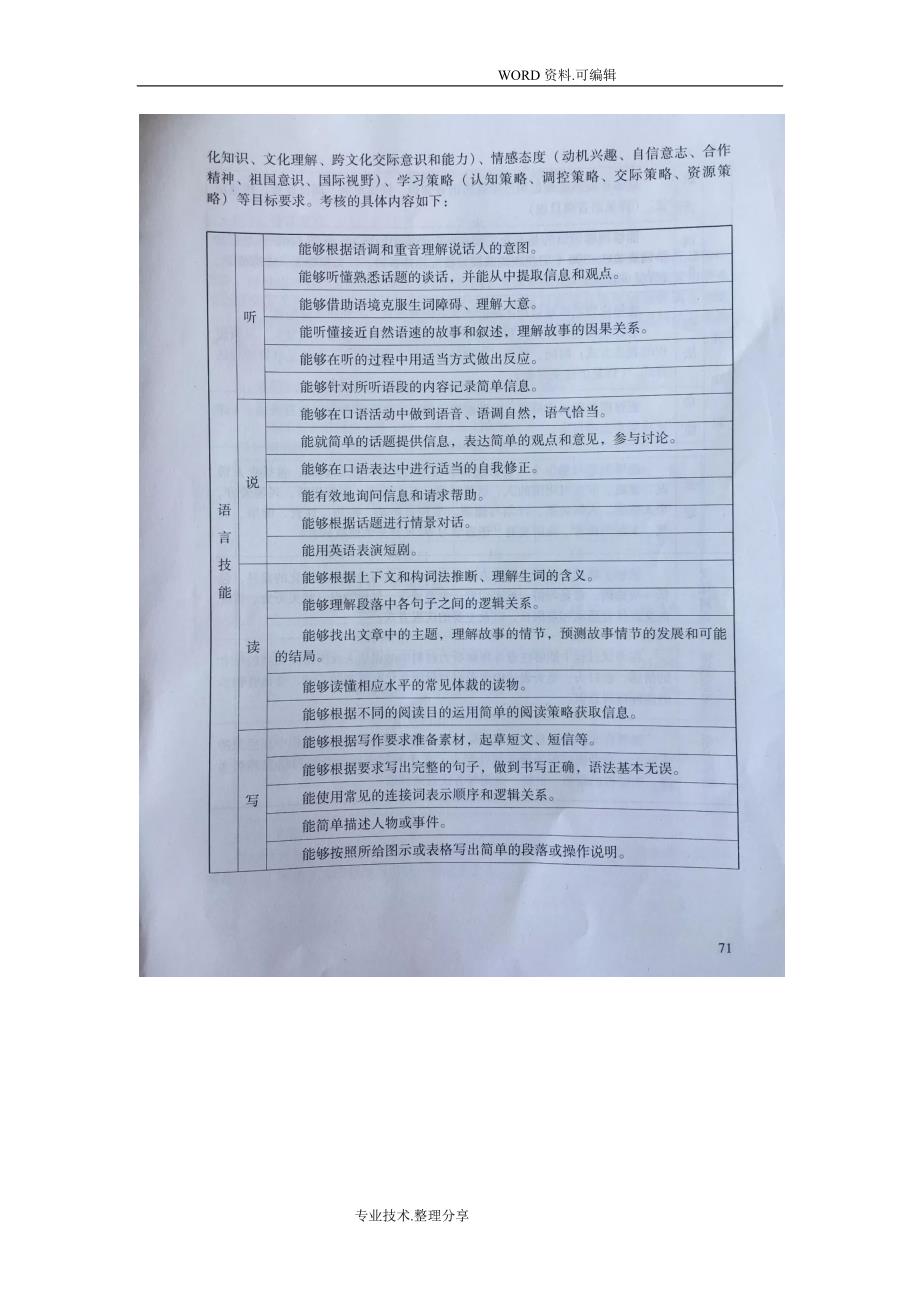 2018广东初中学业水平考试英语考试大纲_第2页