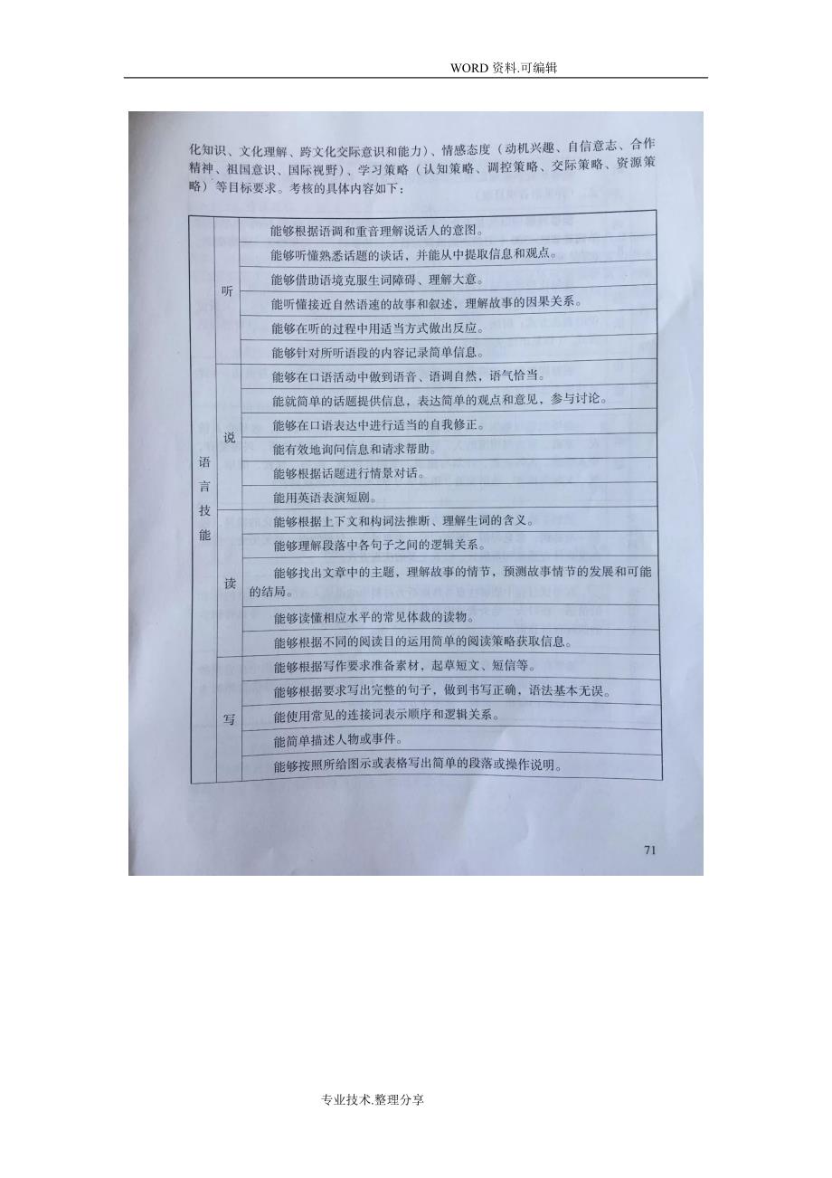 2018广东初中学业水平考试英语考试大纲_第3页