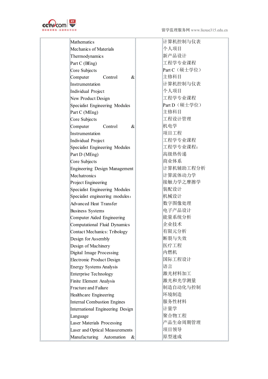 拉夫堡大学机械工程本科_第2页