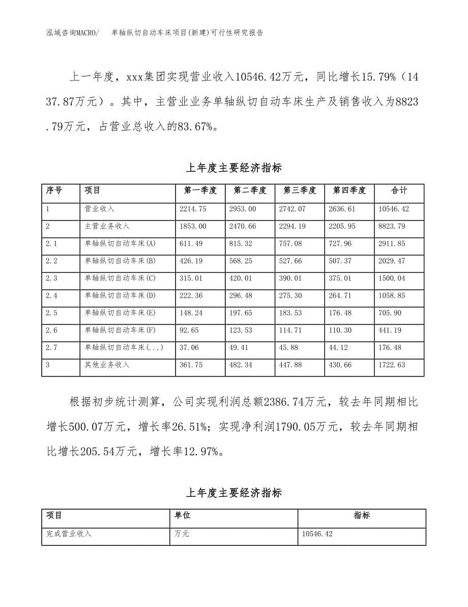 单轴纵切自动车床项目(新建)可行性研究报告.docx_第5页