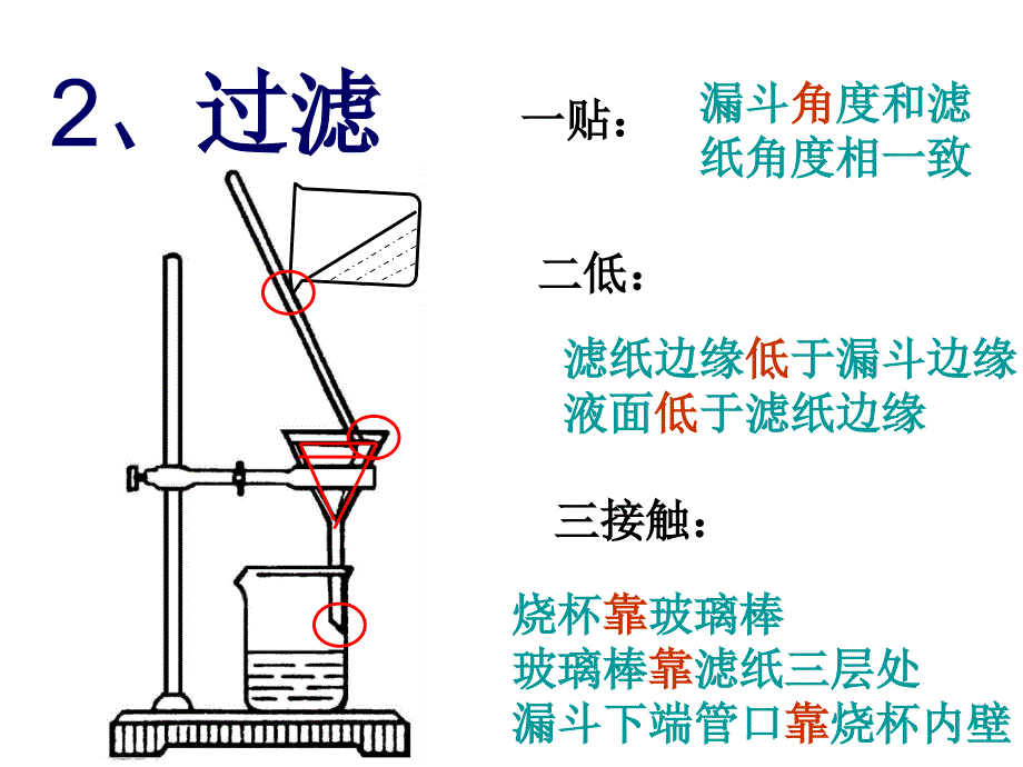 水的净化PPT课件_第3页