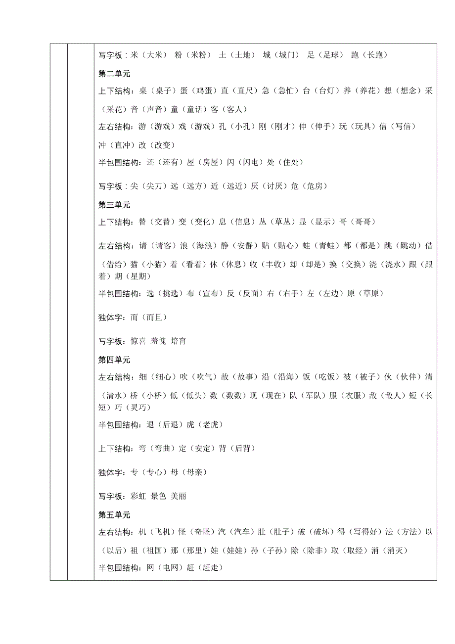 人教版小学二年级语文上册期末复习基础知识整理归纳表_第3页