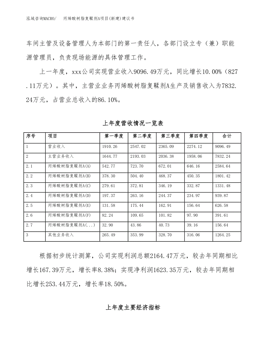 丙烯酸树脂复鞣剂A项目(新建)建议书.docx_第2页