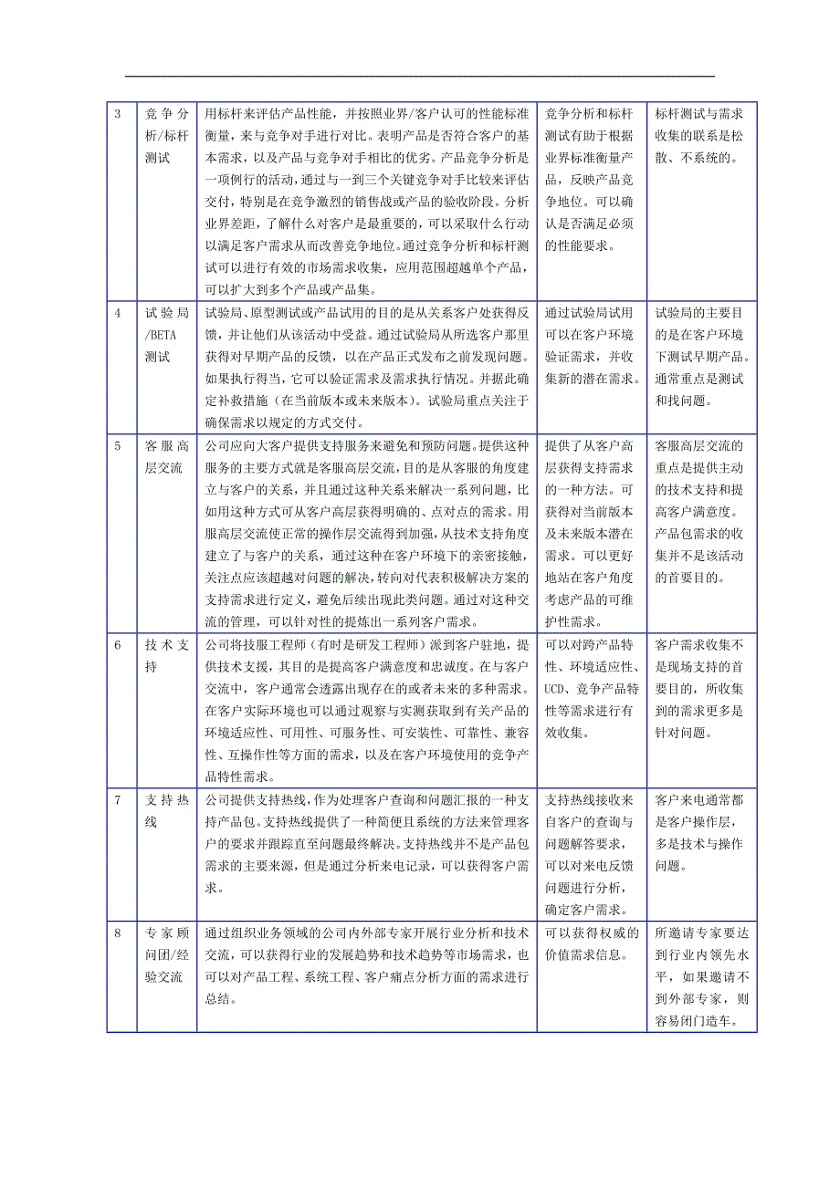 市场需求管理资料_第4页