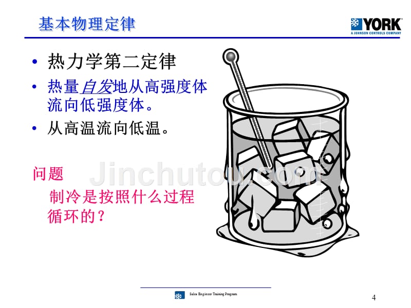 1、制冷原理_第4页