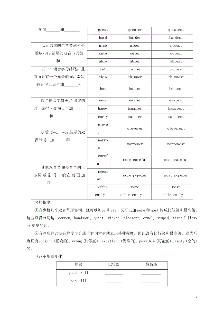 2017届高考英语二轮专题复习 形容词与副词导学案_第2页