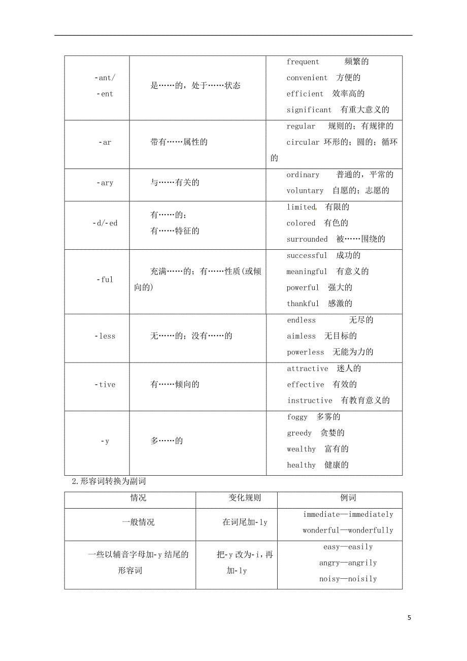 2017届高考英语二轮专题复习 形容词与副词导学案_第5页