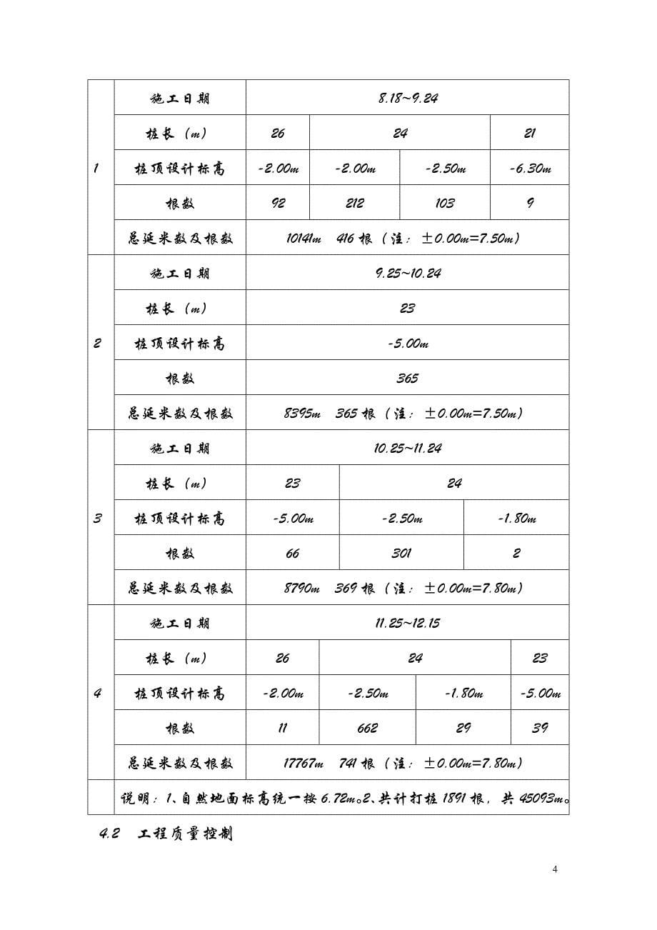 某工程监理工作总结XXXX年资料_第5页