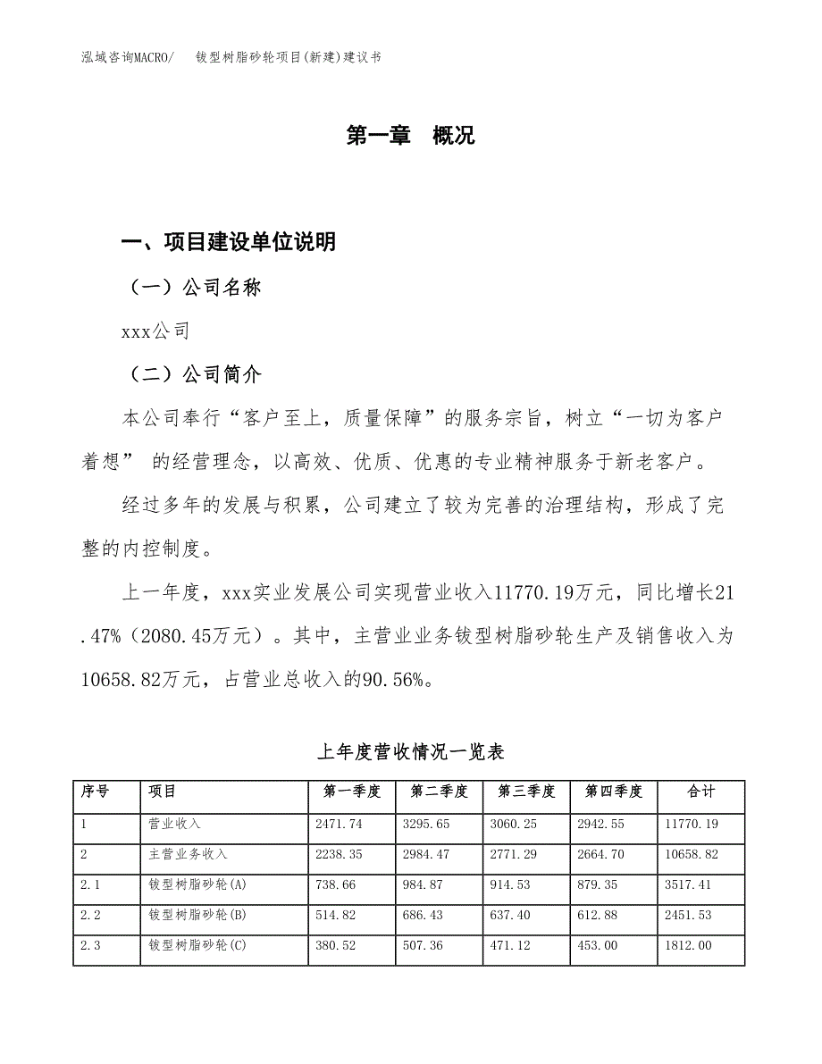 钹型树脂砂轮项目(新建)建议书.docx_第1页