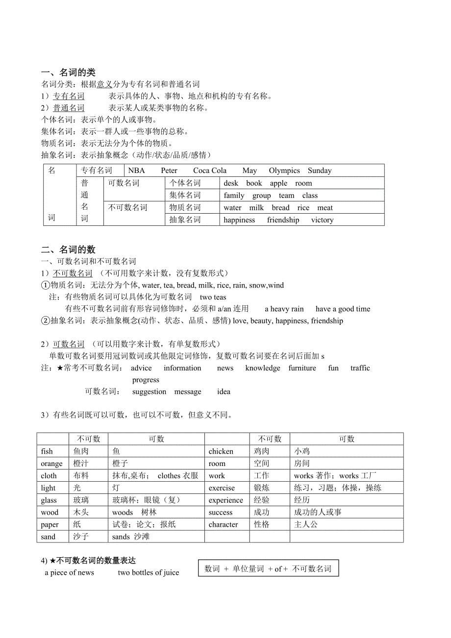 初中语法精讲讲解(全)_第5页