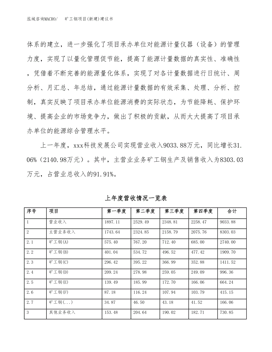 矿工钢项目(新建)建议书.docx_第2页