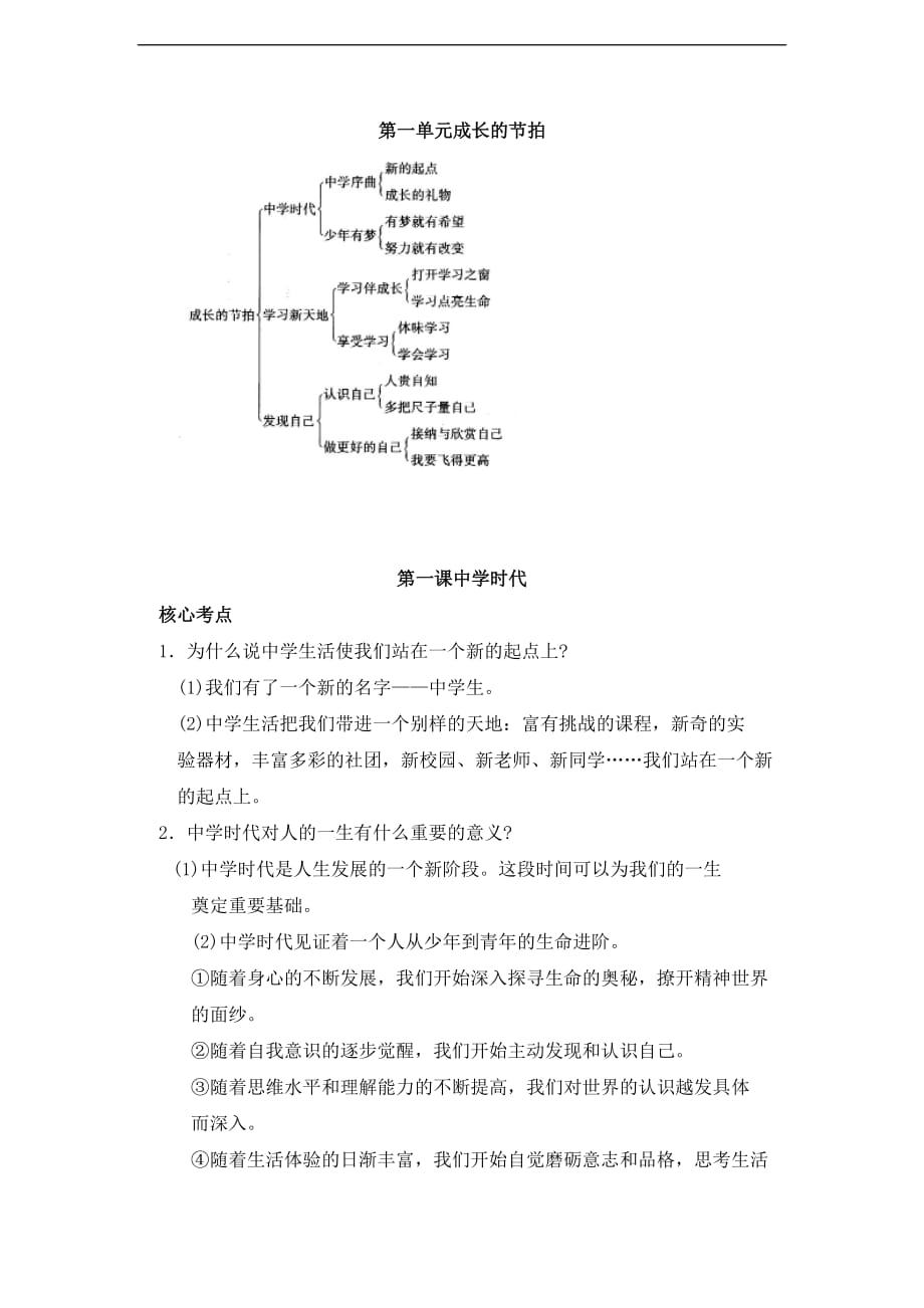 人教版七年级道德与法治上册：第一课中学时代 考点汇总_第1页