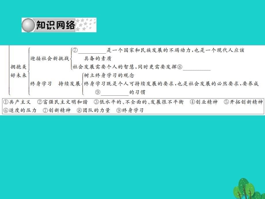 2017届中考地理备考集训第一篇系统复习第八讲满怀希望迎接明天(第九十课)课件_第5页