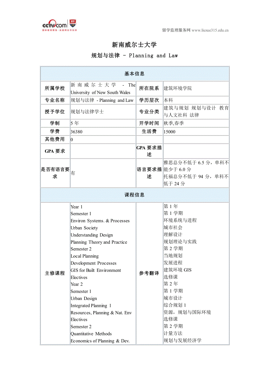 新南威尔士大学规划与法律本科专业_第1页