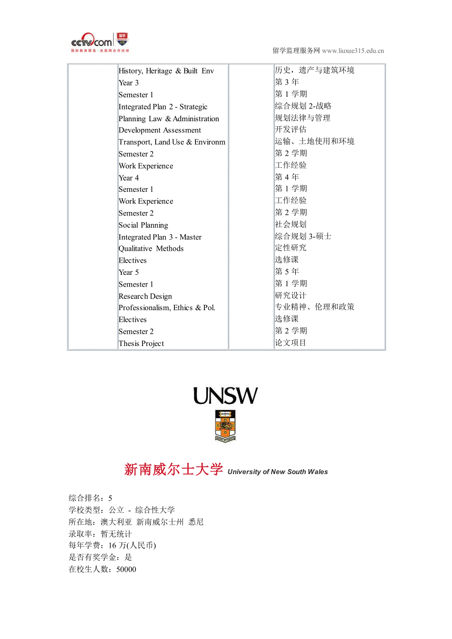 新南威尔士大学规划与法律本科专业_第2页